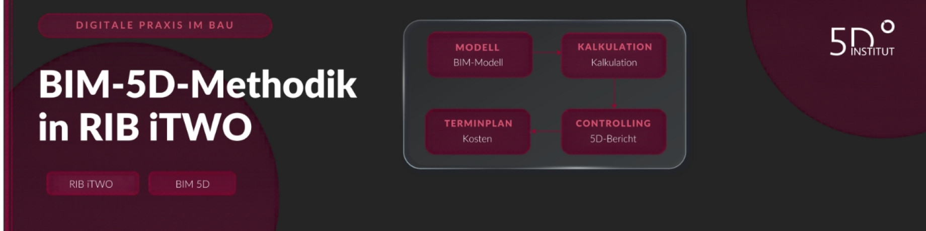 BIM-5D-Methodik in RIB iTWO